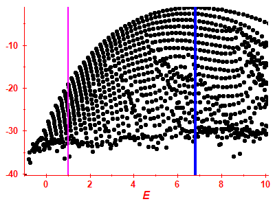 Strength function log